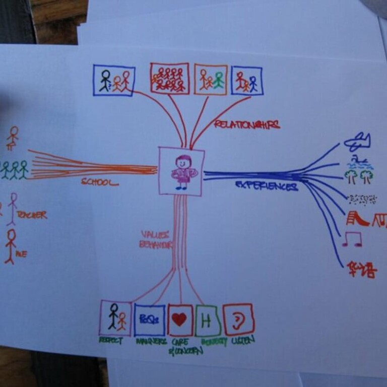 Workshop Mindmapping