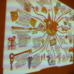 Thumbnail of http://Online%20mindmap%20training,%20online%20training,%20coronaproof%20uitje,%20teambuilding%20training